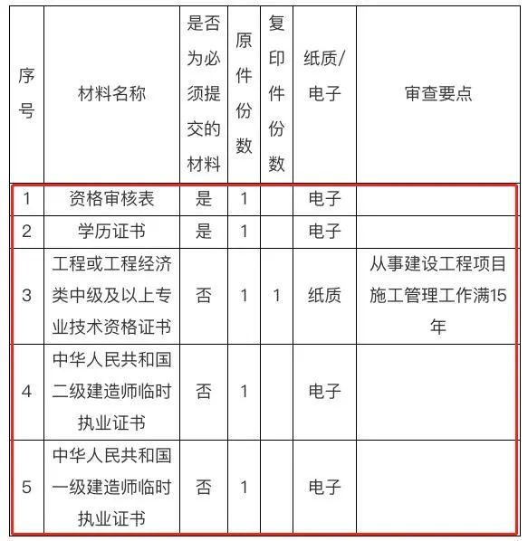 二级建造师初始注册审核严格吗